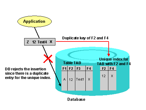 This graphic is explained in the accompanying text