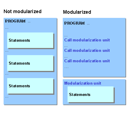 This graphic is explained in the accompanying text