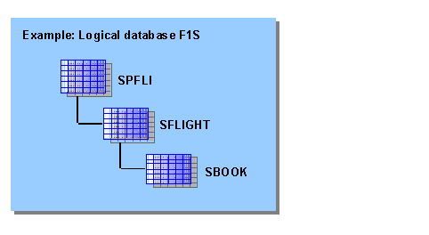 This graphic is explained in the accompanying text