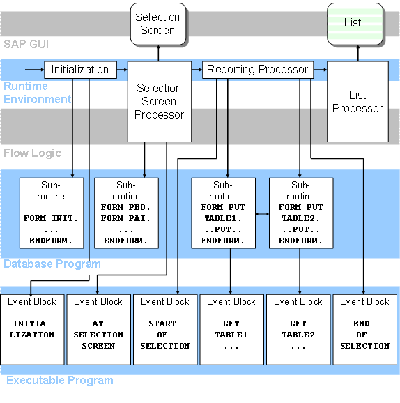 This graphic is explained in the accompanying text