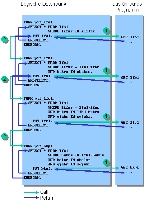 This graphic is explained in the accompanying text