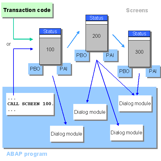 This graphic is explained in the accompanying text