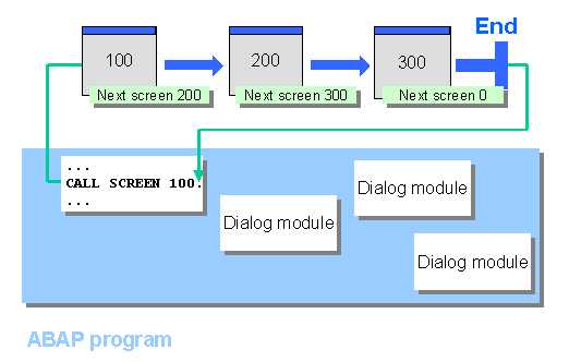 This graphic is explained in the accompanying text
