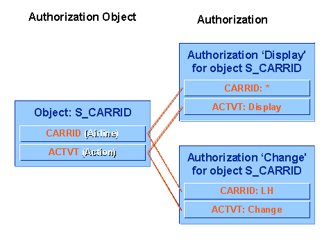 This graphic is explained in the accompanying text
