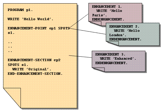 This graphic is explained in the accompanying text