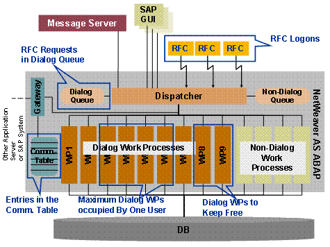 This graphic is explained in the accompanying text