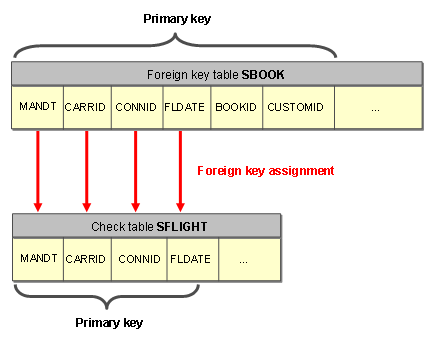 This graphic is explained in the accompanying text