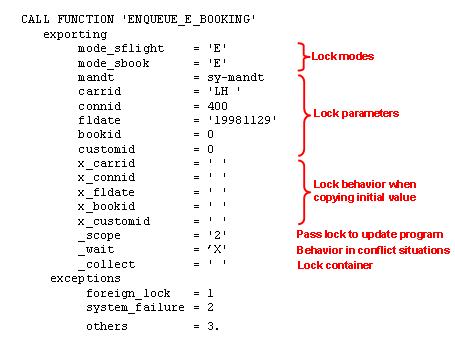 This graphic is explained in the accompanying text