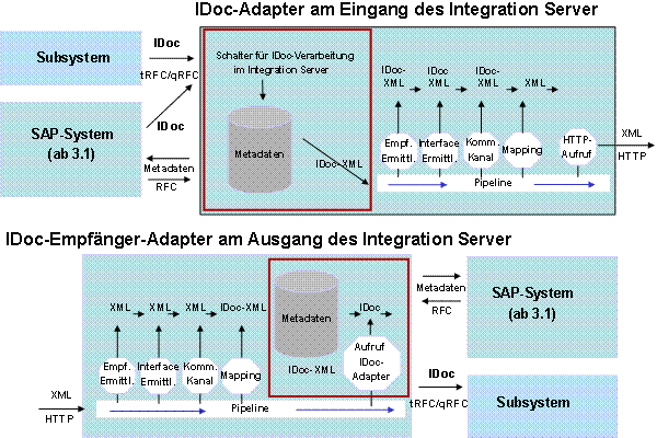 This graphic is explained in the accompanying text
