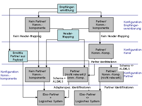 This graphic is explained in the accompanying text