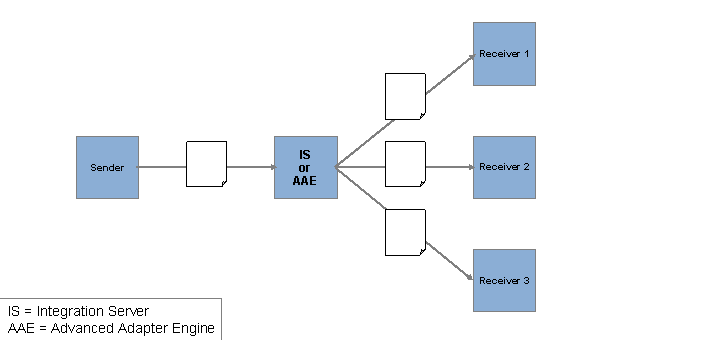 This graphic is explained in the accompanying text.
