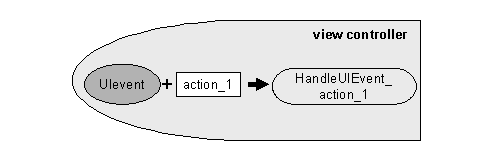 This graphic is explained in the accompanying text