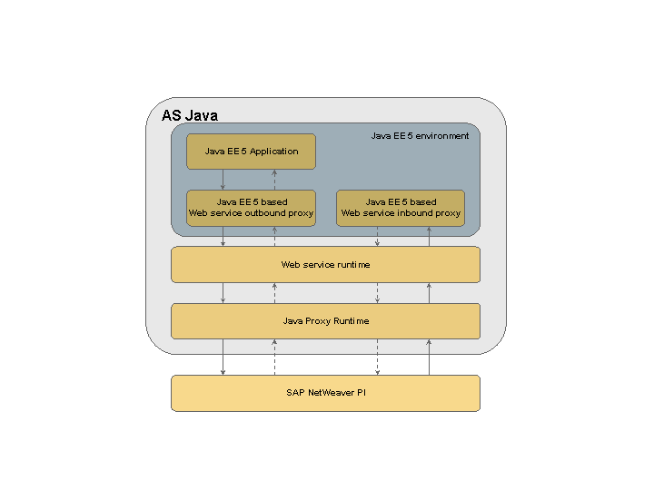 This graphic is explained in the accompanying text