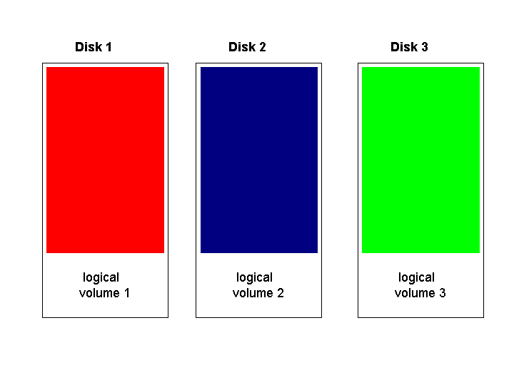 This graphic is explained in the accompanying text.