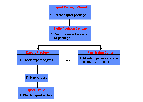 This graphic is explained in the accompanying text