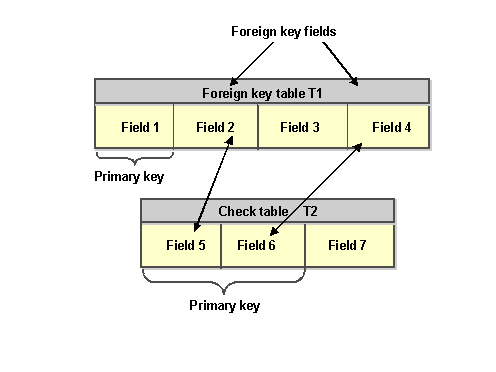 This graphic is explained in the accompanying text