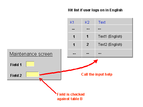 This graphic is explained in the accompanying text