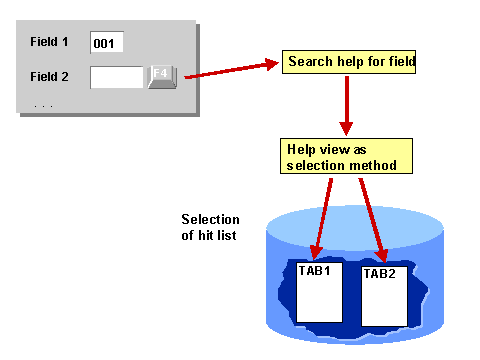 This graphic is explained in the accompanying text