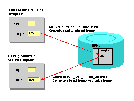 This graphic is explained in the accompanying text