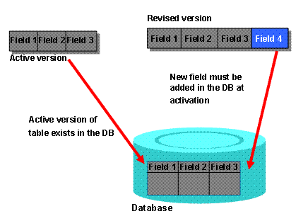 This graphic is explained in the accompanying text