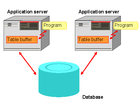 This graphic is explained in the accompanying text