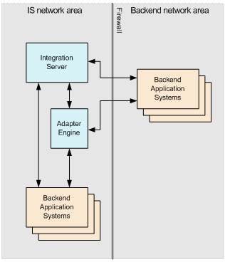 This graphic is explained in the accompanying text
