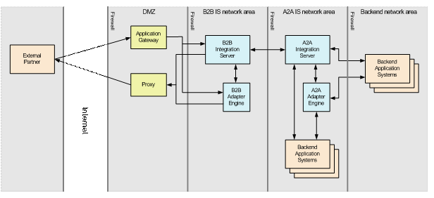 This graphic is explained in the accompanying text