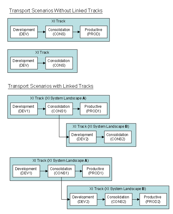 This graphic is explained in the accompanying text