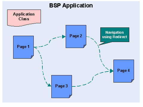 This graphic is explained in the accompanying text