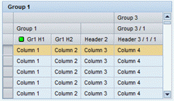 Example of Header Grouping