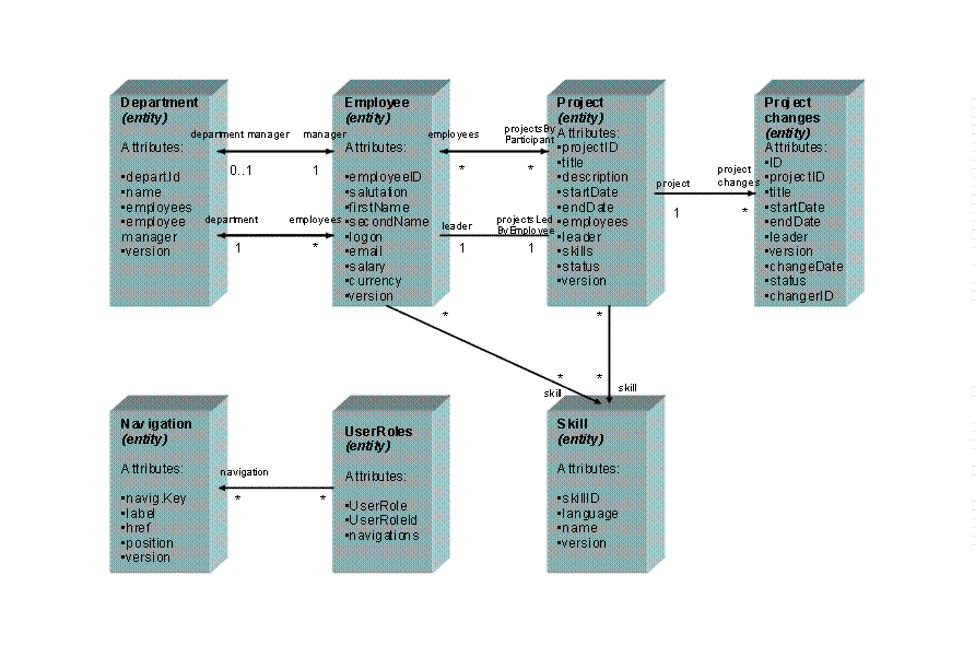 This graphic is explained in the accompanying text