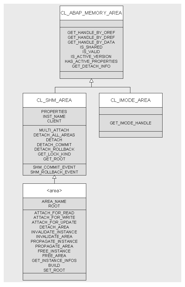 This graphic is explained in the accompanying text
