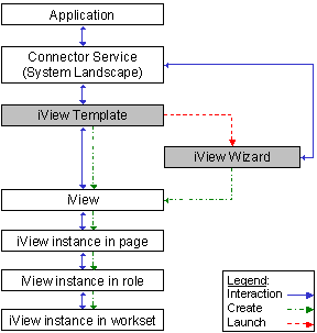 This graphic is explained in the accompanying text
