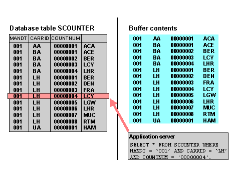 This graphic is explained in the accompanying text