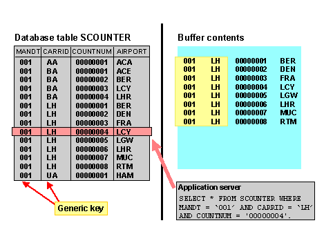 This graphic is explained in the accompanying text