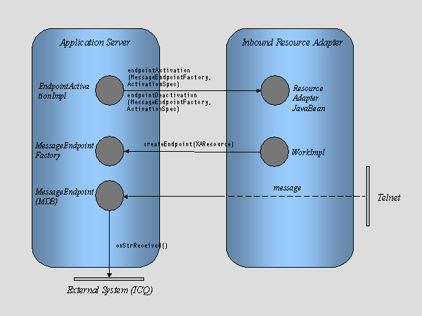 This graphic is explained in the accompanying text