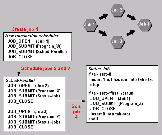 This graphic is explained in the accompanying text