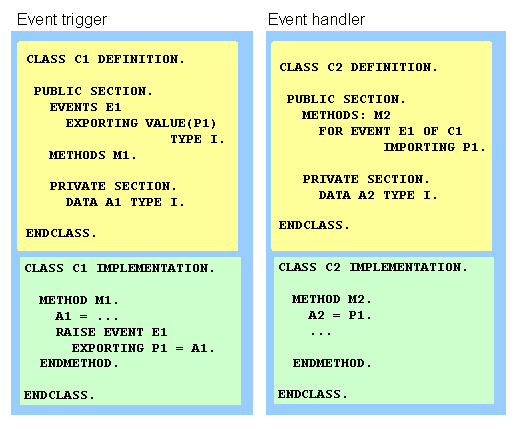 This graphic is explained in the accompanying text