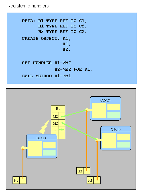 This graphic is explained in the accompanying text