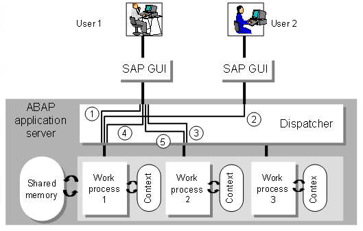 This graphic is explained in the accompanying text