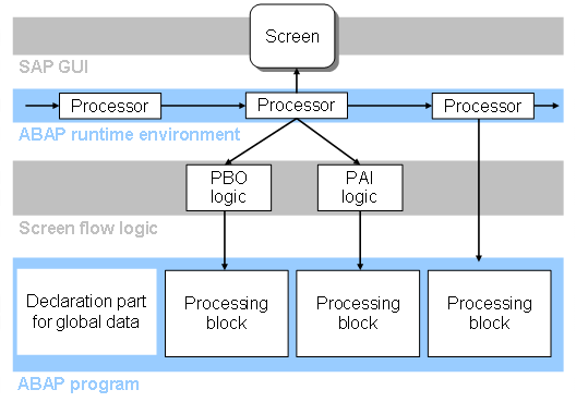 This graphic is explained in the accompanying text