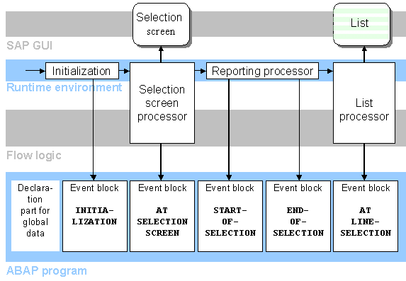 This graphic is explained in the accompanying text