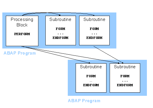 This graphic is explained in the accompanying text