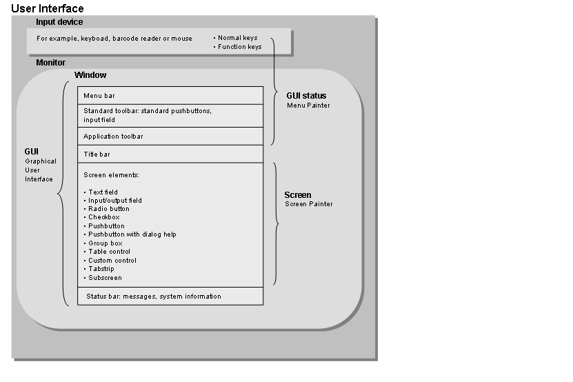 This graphic is explained in the accompanying text