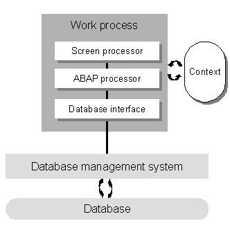 This graphic is explained in the accompanying text