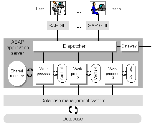 This graphic is explained in the accompanying text
