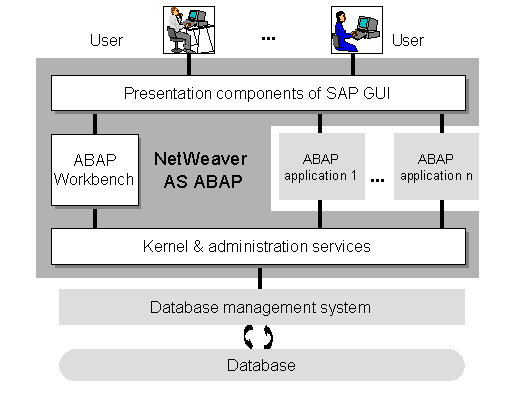 This graphic is explained in the accompanying text
