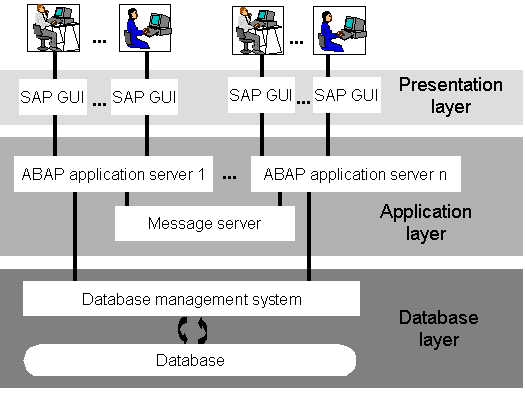 This graphic is explained in the accompanying text