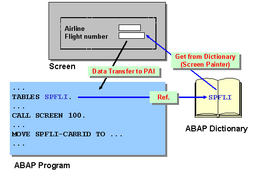 This graphic is explained in the accompanying text