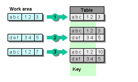 This graphic is explained in the accompanying text